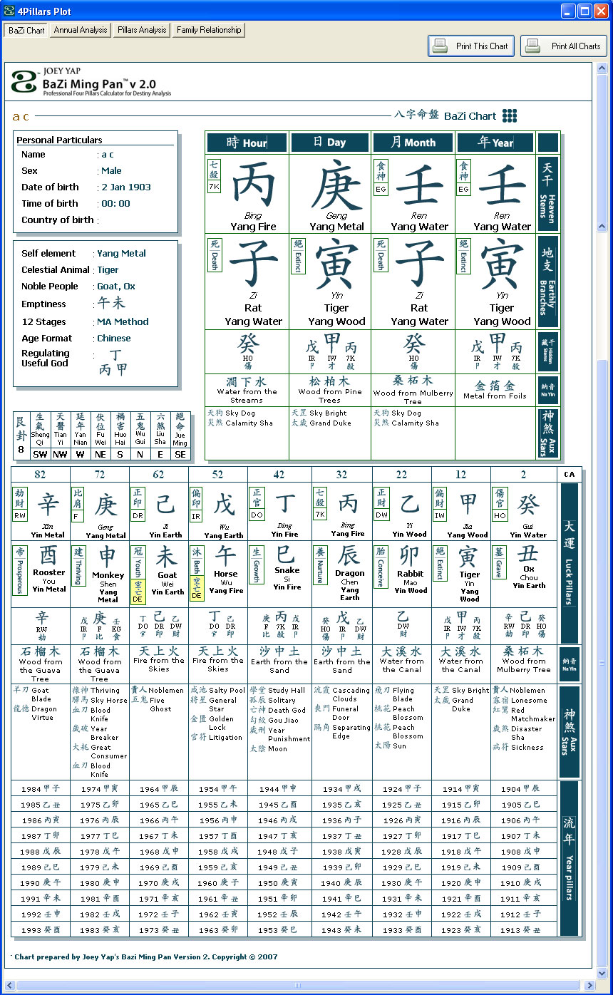 Mastery Academy Bazi Chart