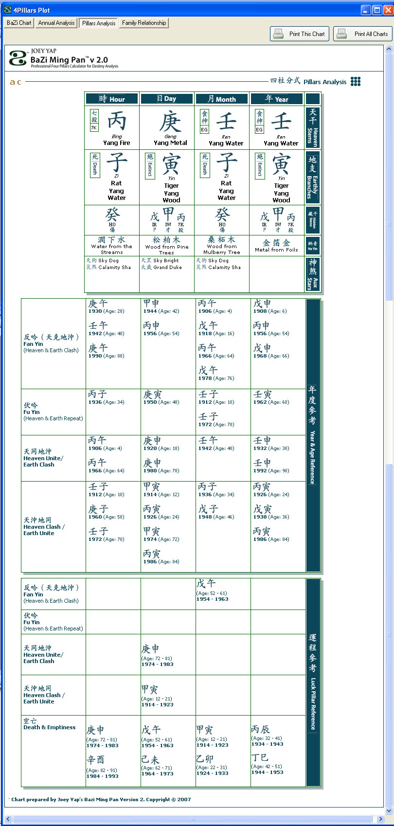 Joey Yap Bazi Chart Calculator