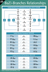 The BaZi - Branches Relationship Reference Chart