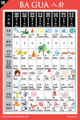 The Ba Gua Reference Chart