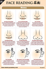 face mole reading