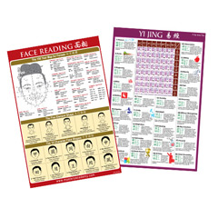 Face Reading Reference Chart for Female & Yi Jing Chart