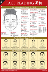 The Face Reading Reference Chart - Female General