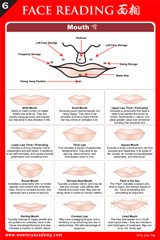 The Face Reading Reference Chart - Mouth and Fa Ling