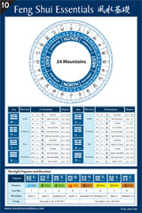 The Feng Shui Essentials Reference Chart