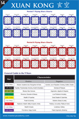 The Xuan Kong Reference Chart