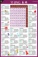 The Yi Jing Reference Chart