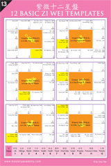 The 12 Basic Zi Wei Templates Reference Chart