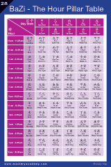 BaZi - The Month and Hour Pillar Tables Reference Chart