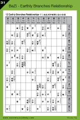 BaZi - The Earthly Branches Relationship Reference Chart