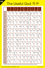 The Useful God Reference Chart