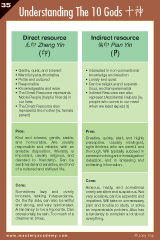Understanding the 10 Gods Reference Chart