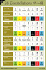 The 28 Constellations Reference Chart