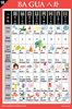 The Ba Gua Reference Chart
