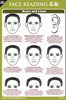 The Face Reading Reference Chart - Scars and Lines