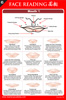 The Face Reading Reference Chart - Mouth and Fa Ling
