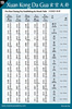 The Xuan Kong Da Gua Reference Chart