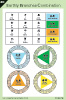 The BaZi - Earthly Branches Combination Reference Chart