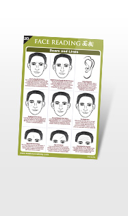 Reference Charts