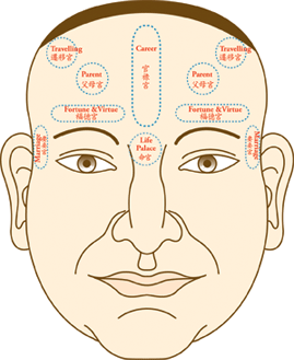 dent in the middle of my forehead